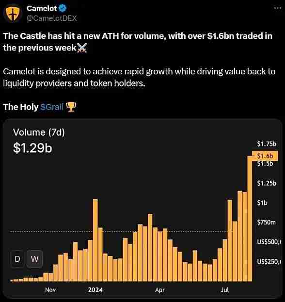 盘点五个值得关注的高收益项目：Solayer、Mantra、Factor、Camelot、Beefy